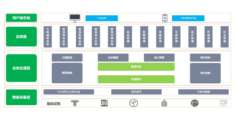 建筑物节能监测系统，让每一栋建筑都成为“节能先锋”(图2)